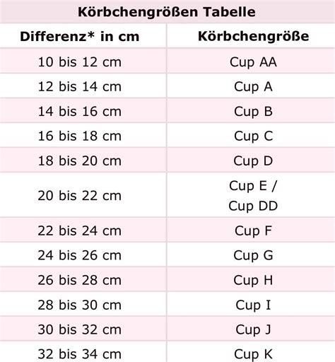 Körbchengrößen Tabelle